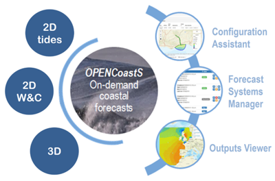 OPENCoastS&#39; software is now open-source